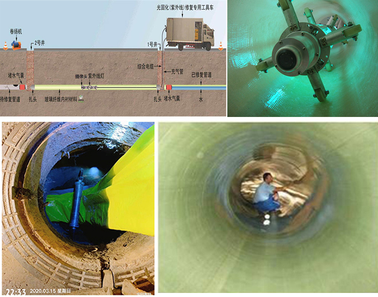 甘德UV-CIPP内衬修复