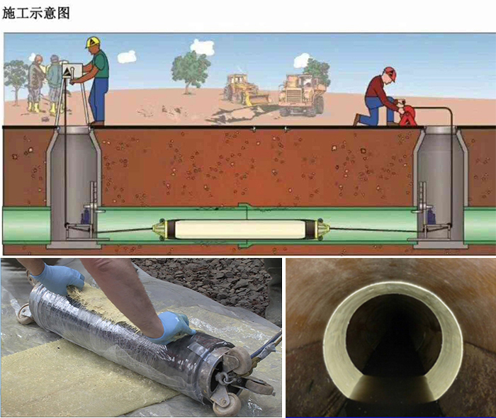 甘德管道局部点状修复